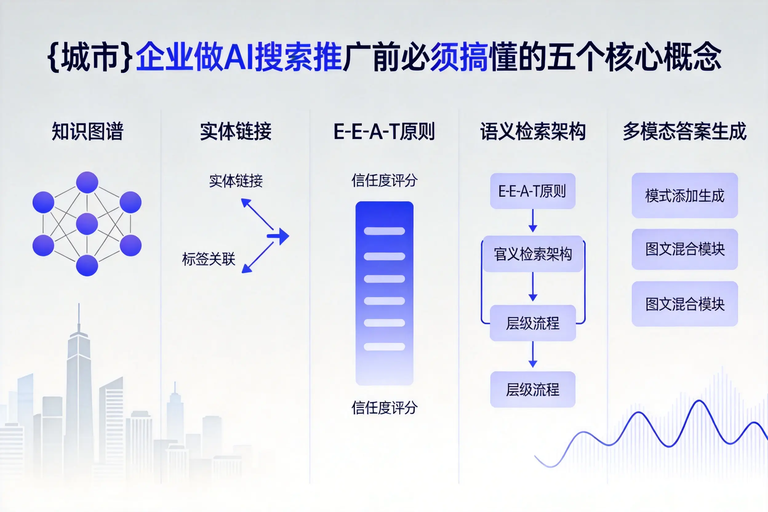 平利企业做AI搜索推广前必须搞懂的五个核心概念