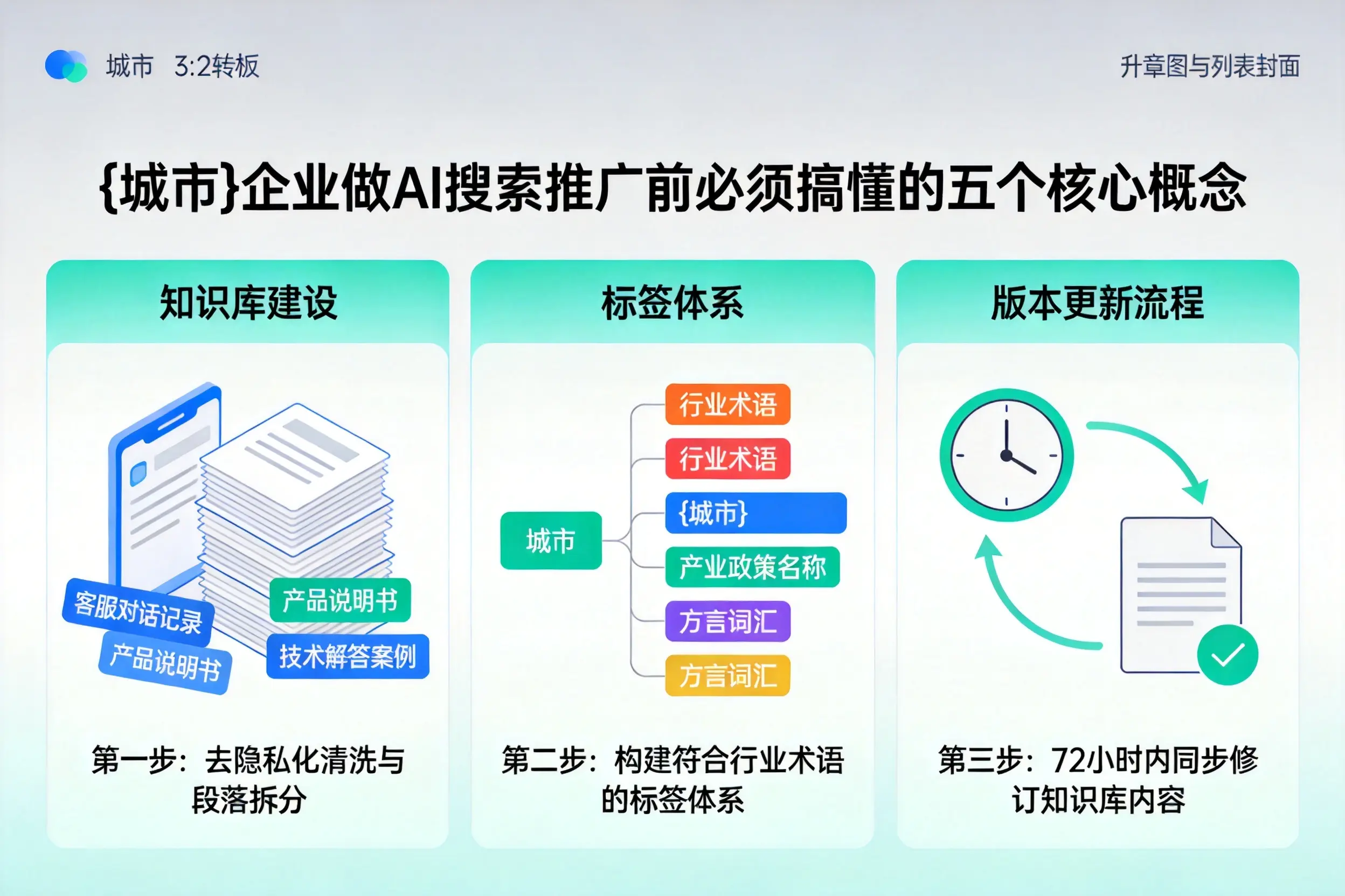 平利企业做AI搜索推广前必须搞懂的五个核心概念